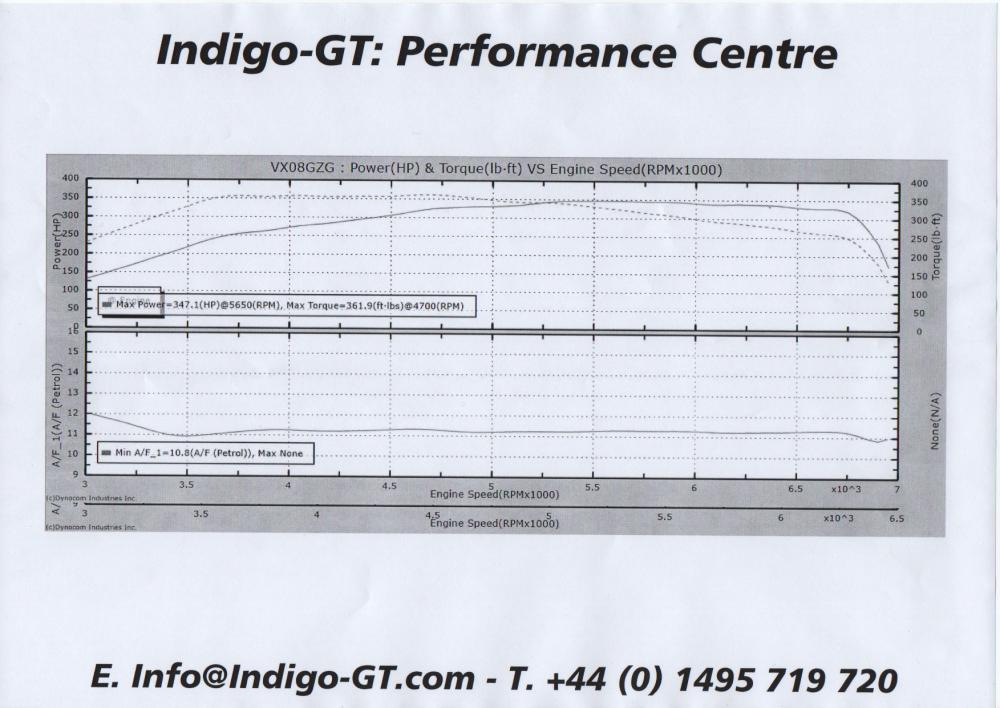 Dyno printout.jpg