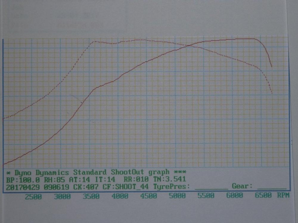 590a1f0d7c392_DynoChart2.thumb.jpg.3e520b04074cb97601a3622e1a3c6f82.jpg